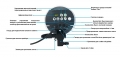 Комплект освещения Elinchrom D-Lite RX ONE Umbrella Set